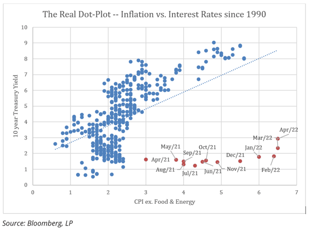 FolioBeyond-RISR-Real-Dot-Plot