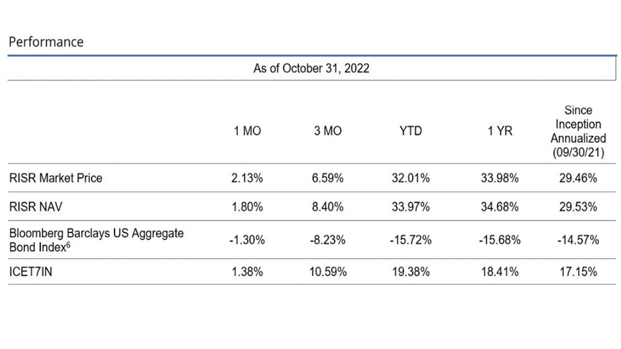 RISR Commentary for October 2022