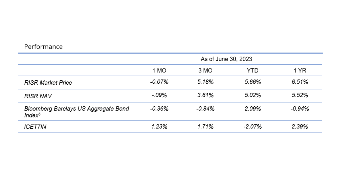 RISR Commentary for June 2023