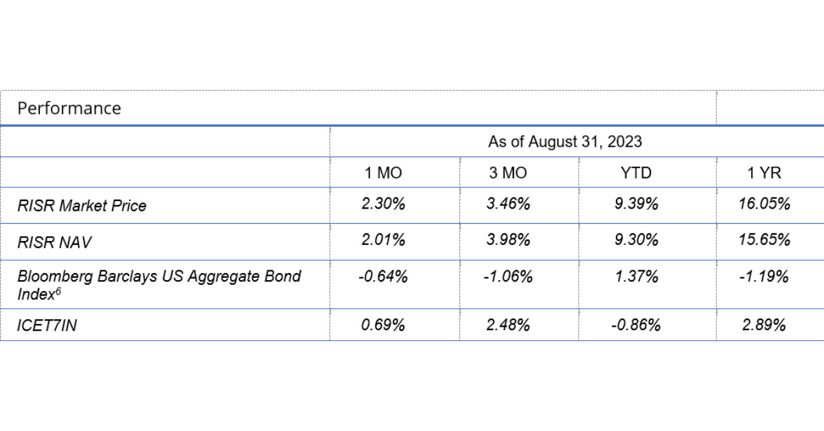 RISR Commentary for August 2023