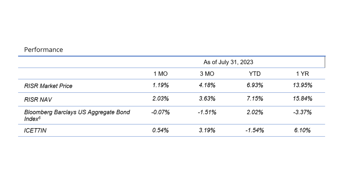 RISR Commentary for July 2023