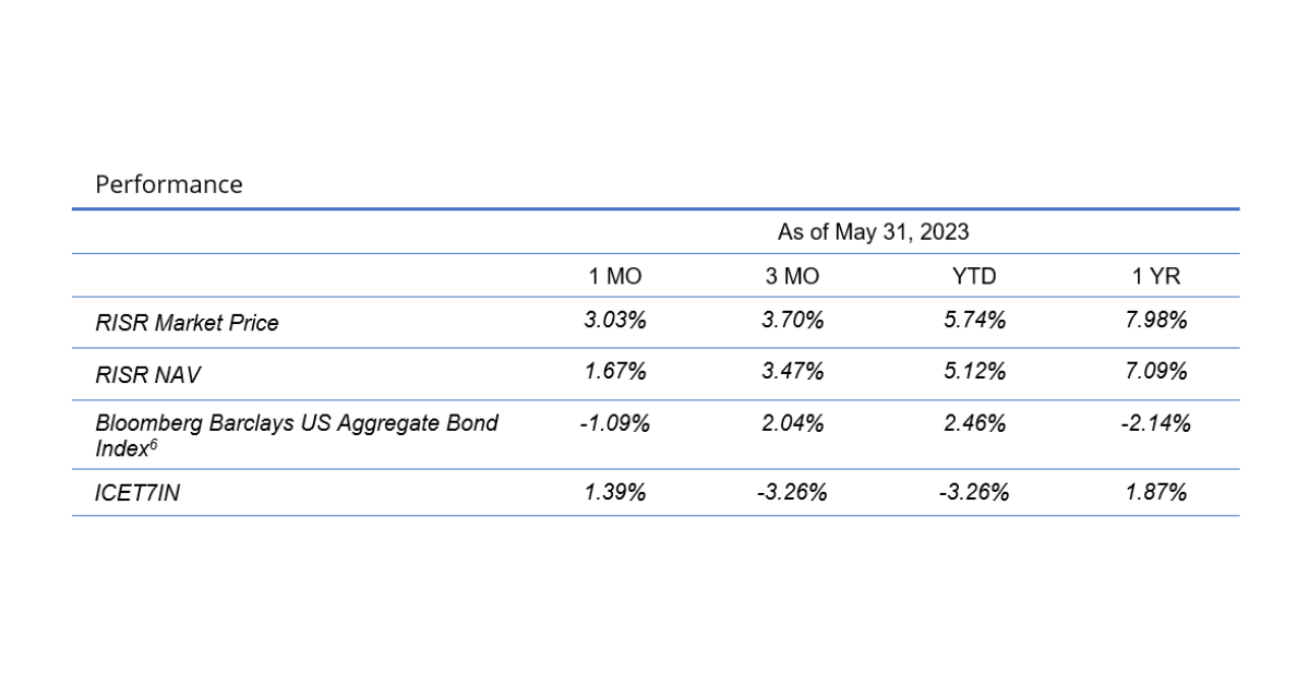 RISR Commentary for May 2023