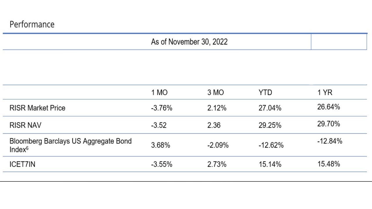 RISR Commentary for November 2022