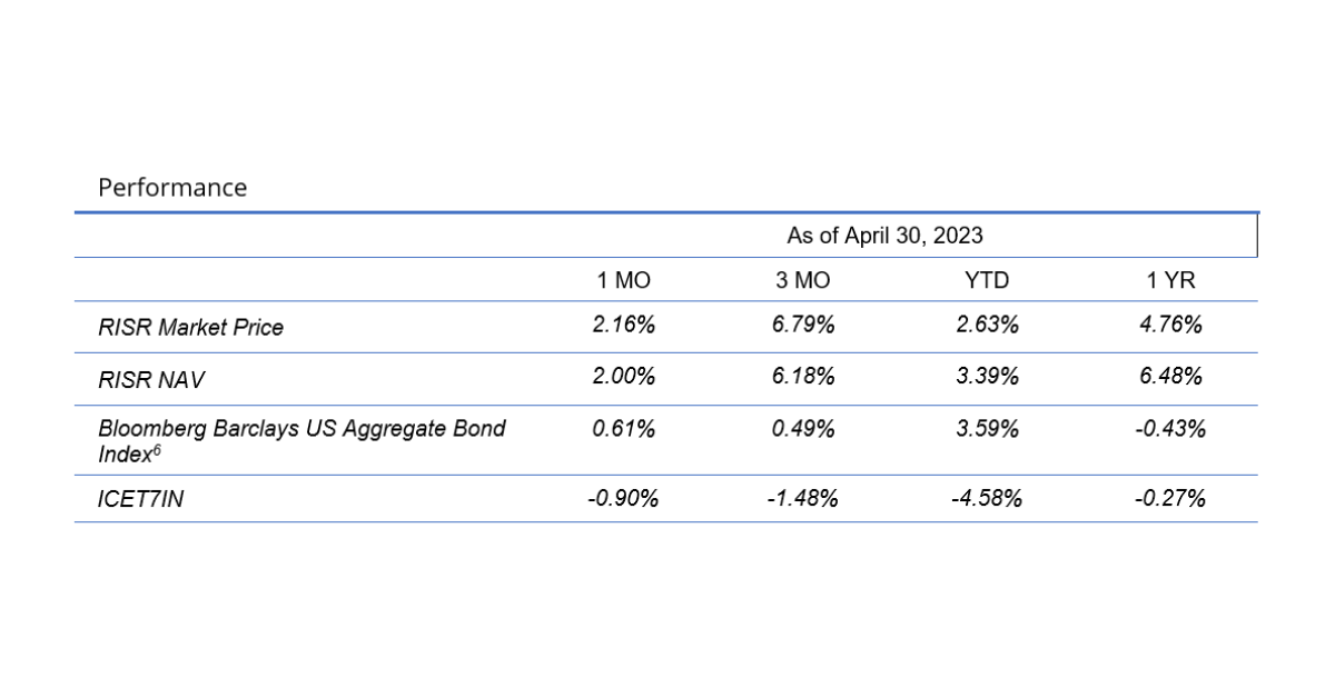 RISR Commentary for April 2023