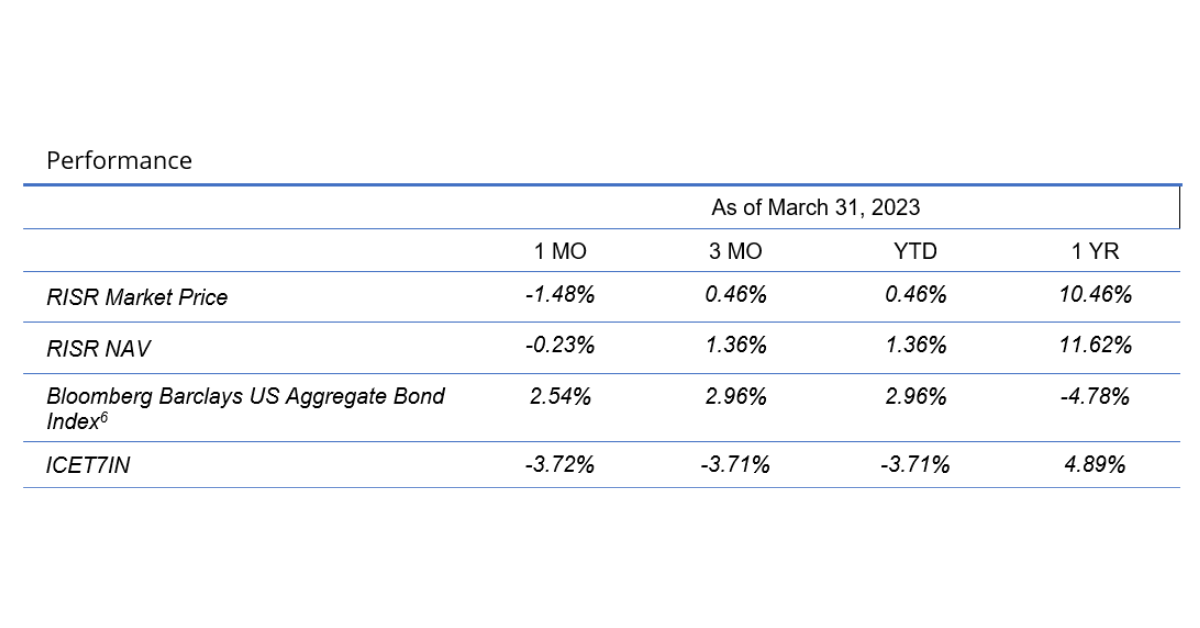 RISR Commentary for March 2023