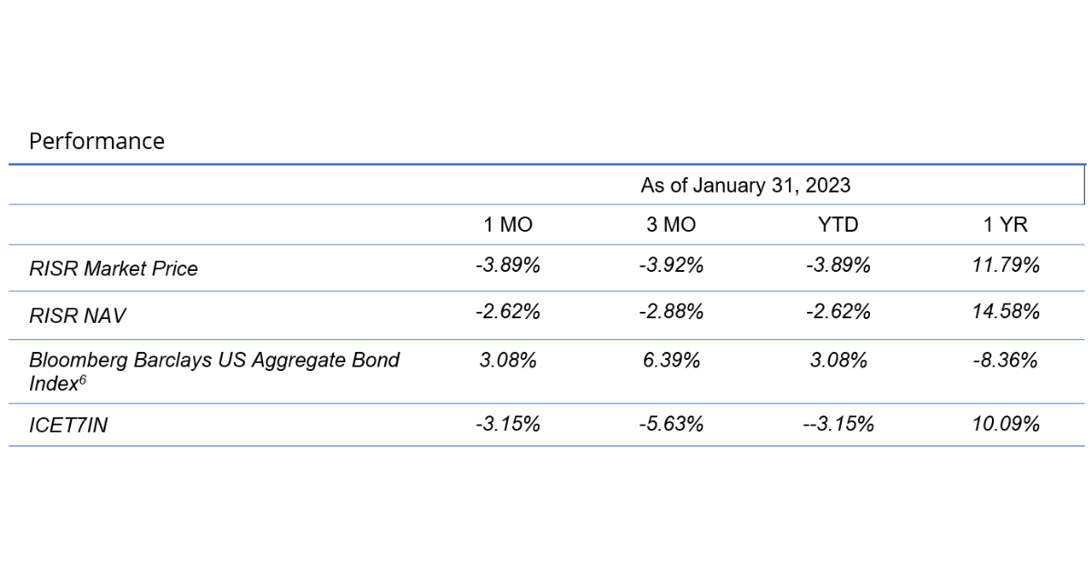 RISR Commentary for January 2023