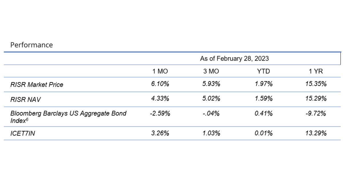 RISR Commentary for February 2023